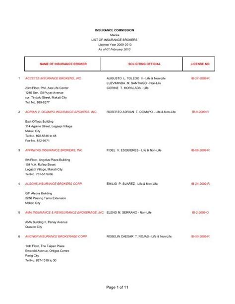 insurance commission list of passers
